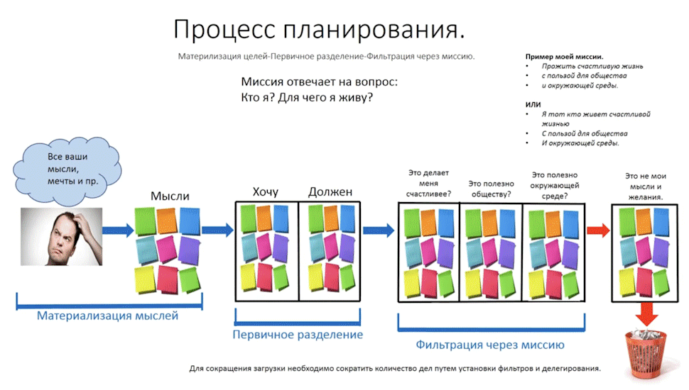 фильтрация через миссию