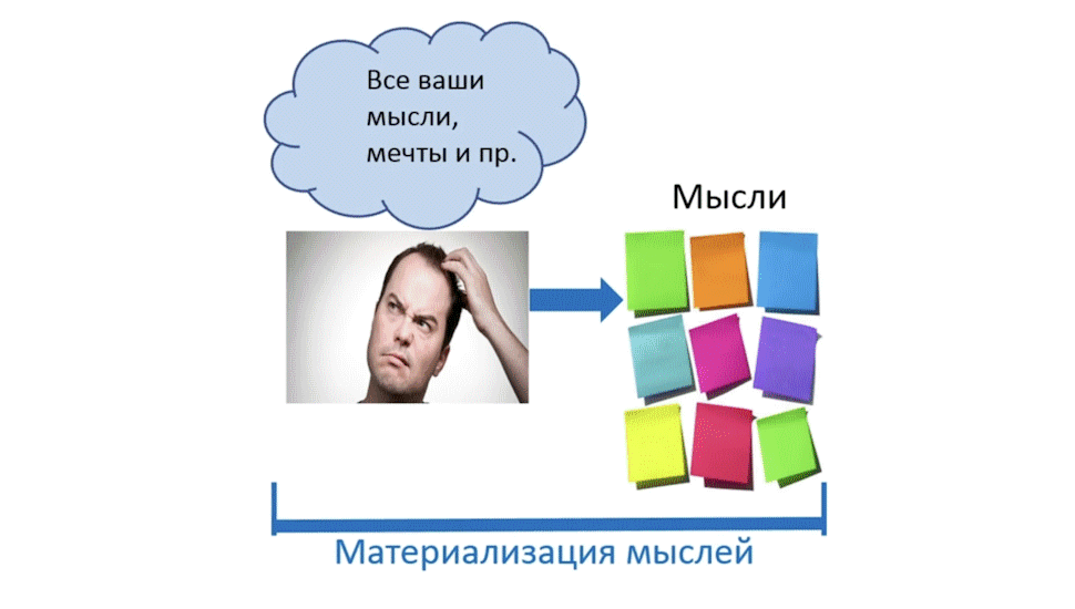 мысли