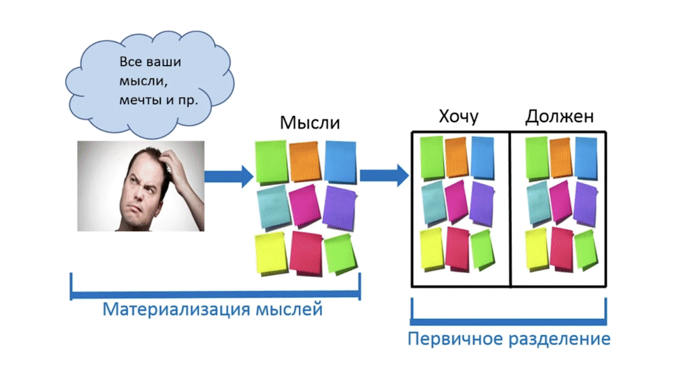 хочу или должен